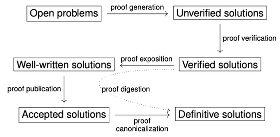 label