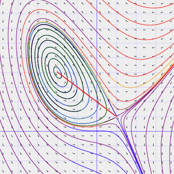 Hamiltonian Dynamics, Periodic Orbits, and the Arnold Conjecture - Sam ...